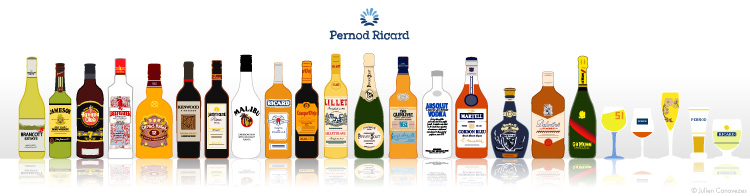  Pernod Ricard bottles application.