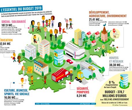 Infographiste freelance